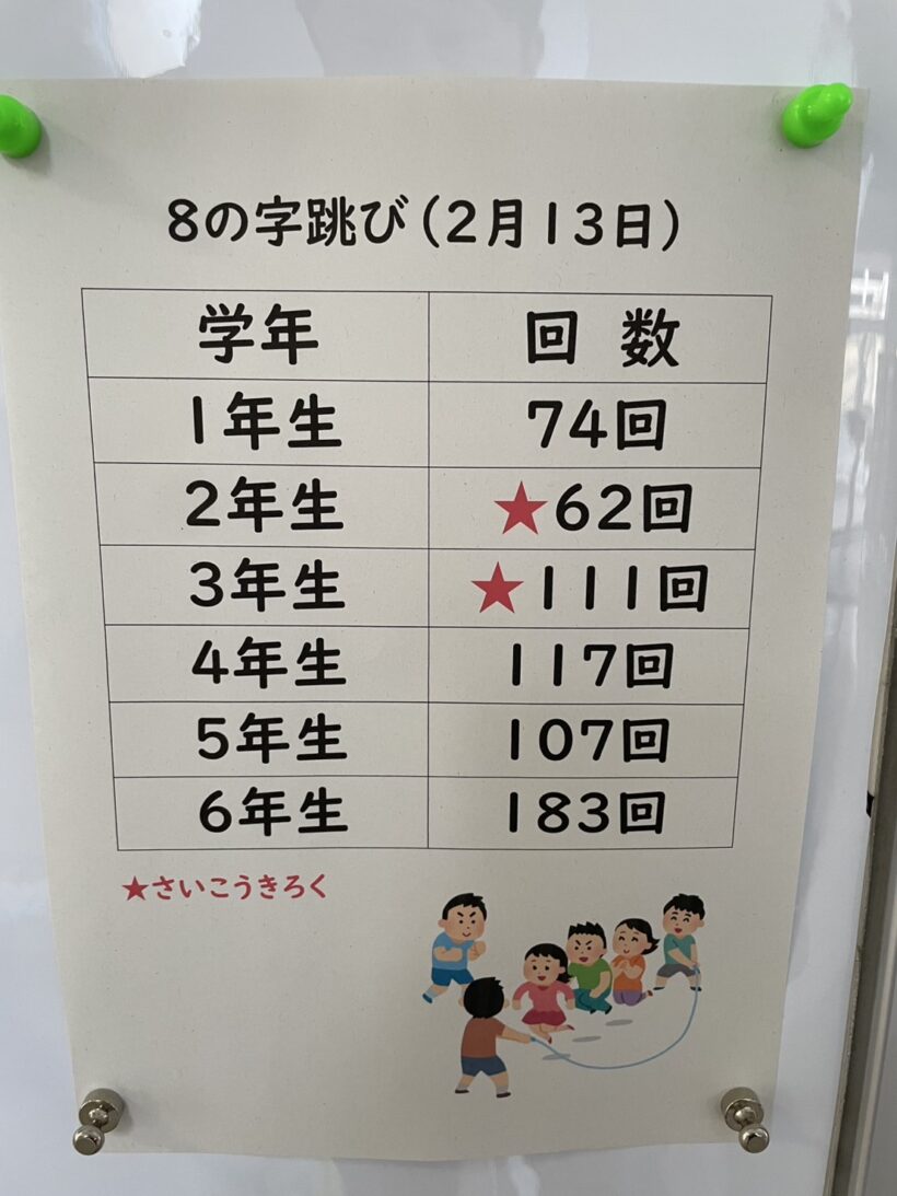 2/13　今日の東貴志小