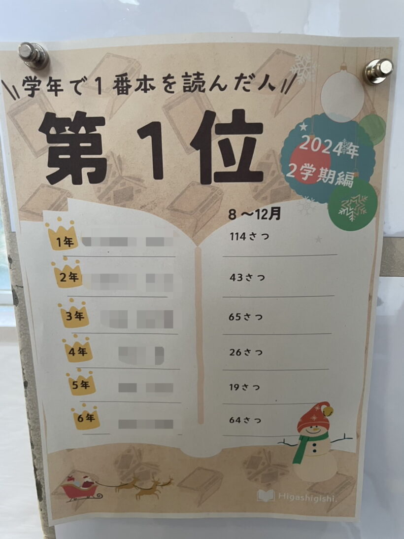 2/13　今日の東貴志小