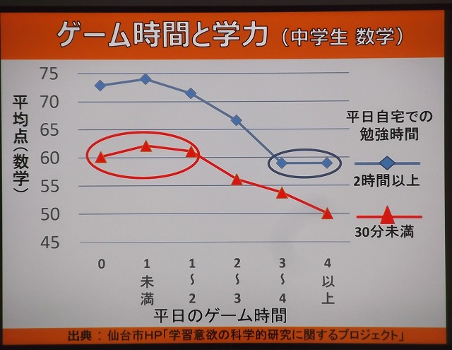 スマホ・ケータイ安全教室（保護者学級）