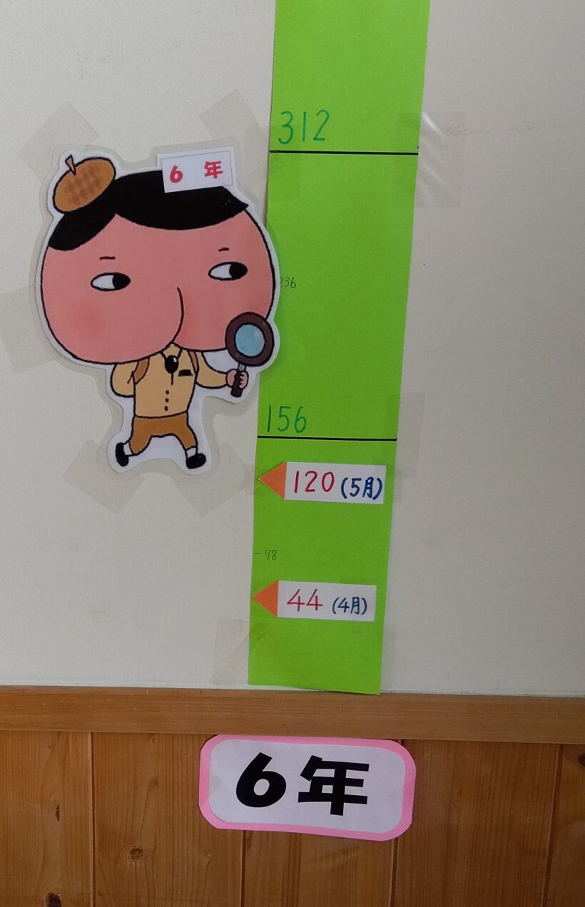 読書マラソン結果（５月）