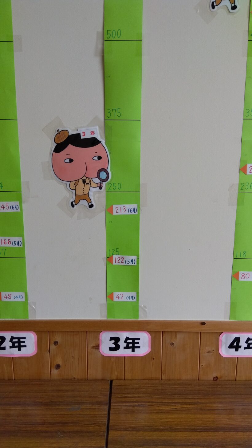 読書マラソン（６月結果）