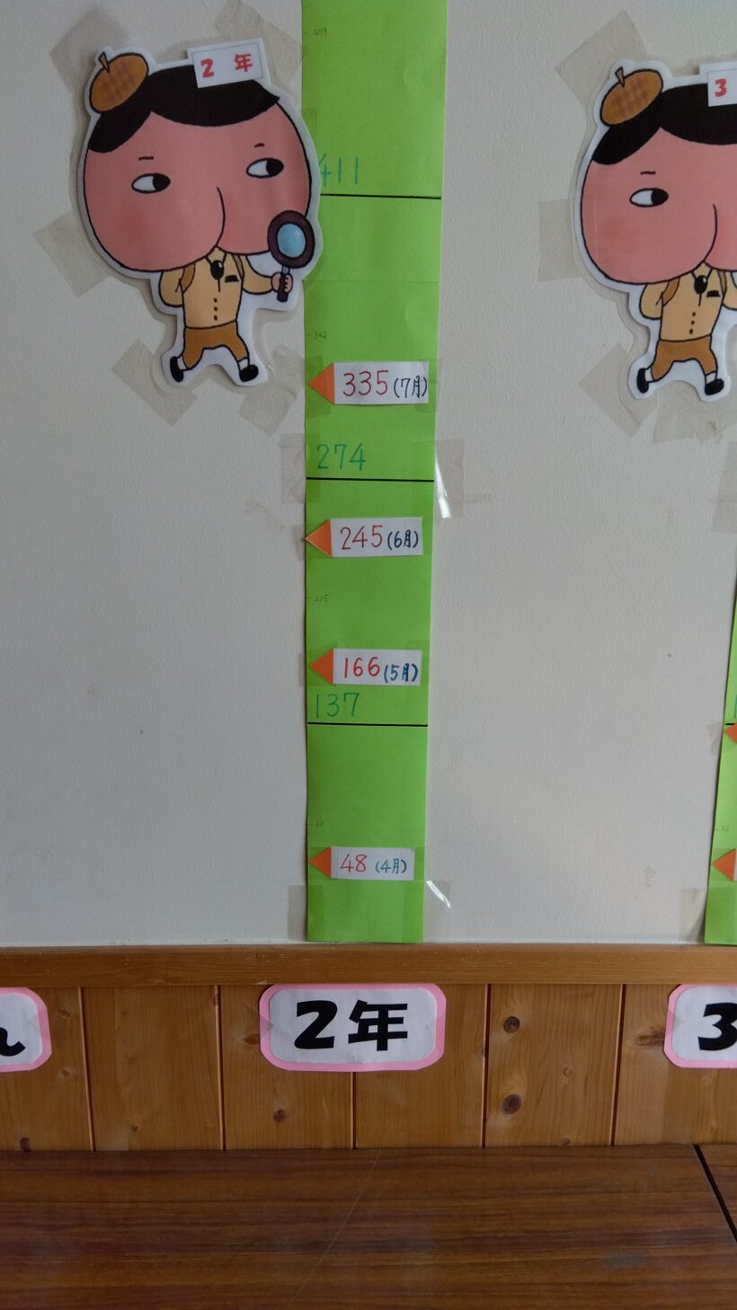 読書マラソン（7月結果）