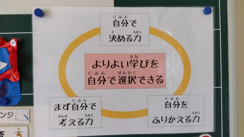 学びを選択できる子どもを目指して