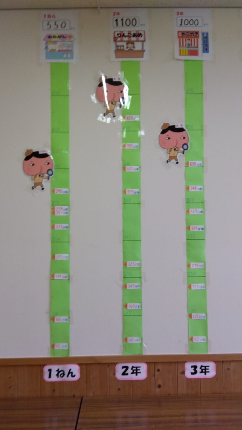 読書マラソン結果　１２月