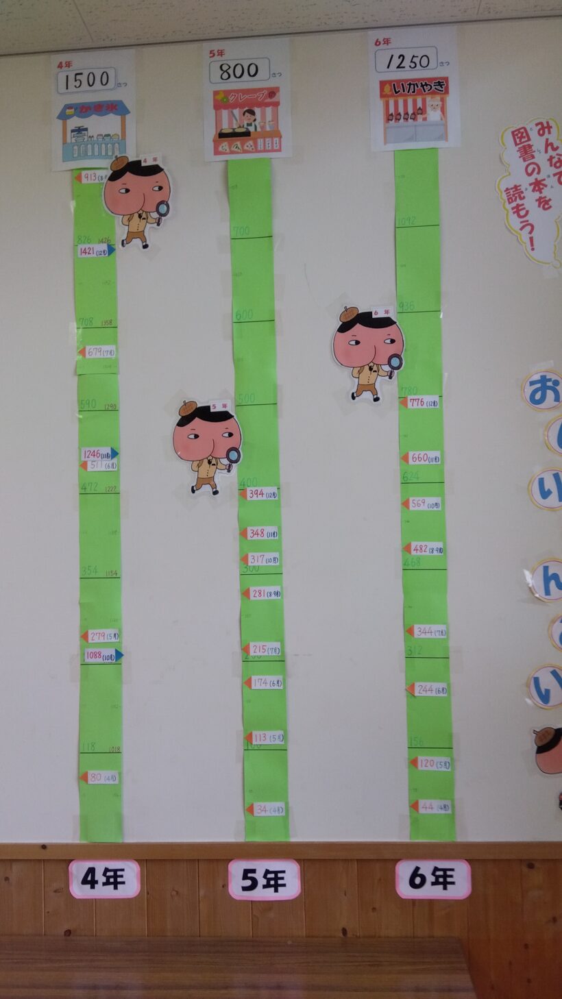 読書マラソン結果　１２月