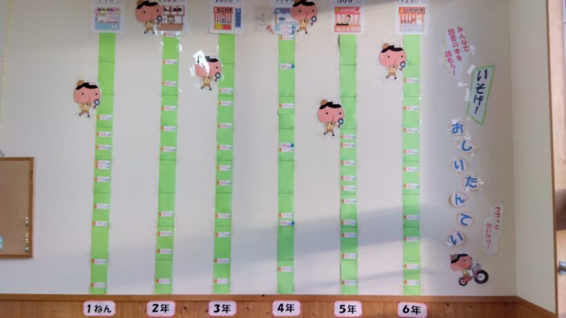 読書マラソン結果（２月）