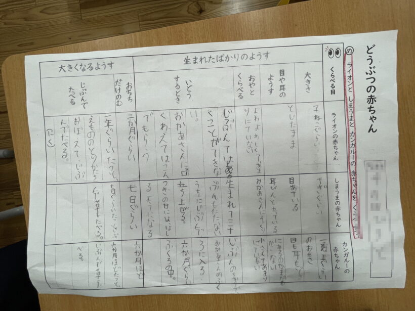 1/22　今日の田中小